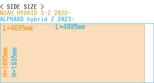 #NOAH HYBRID S-Z 2022- + ALPHARD hybrid Z 2023-